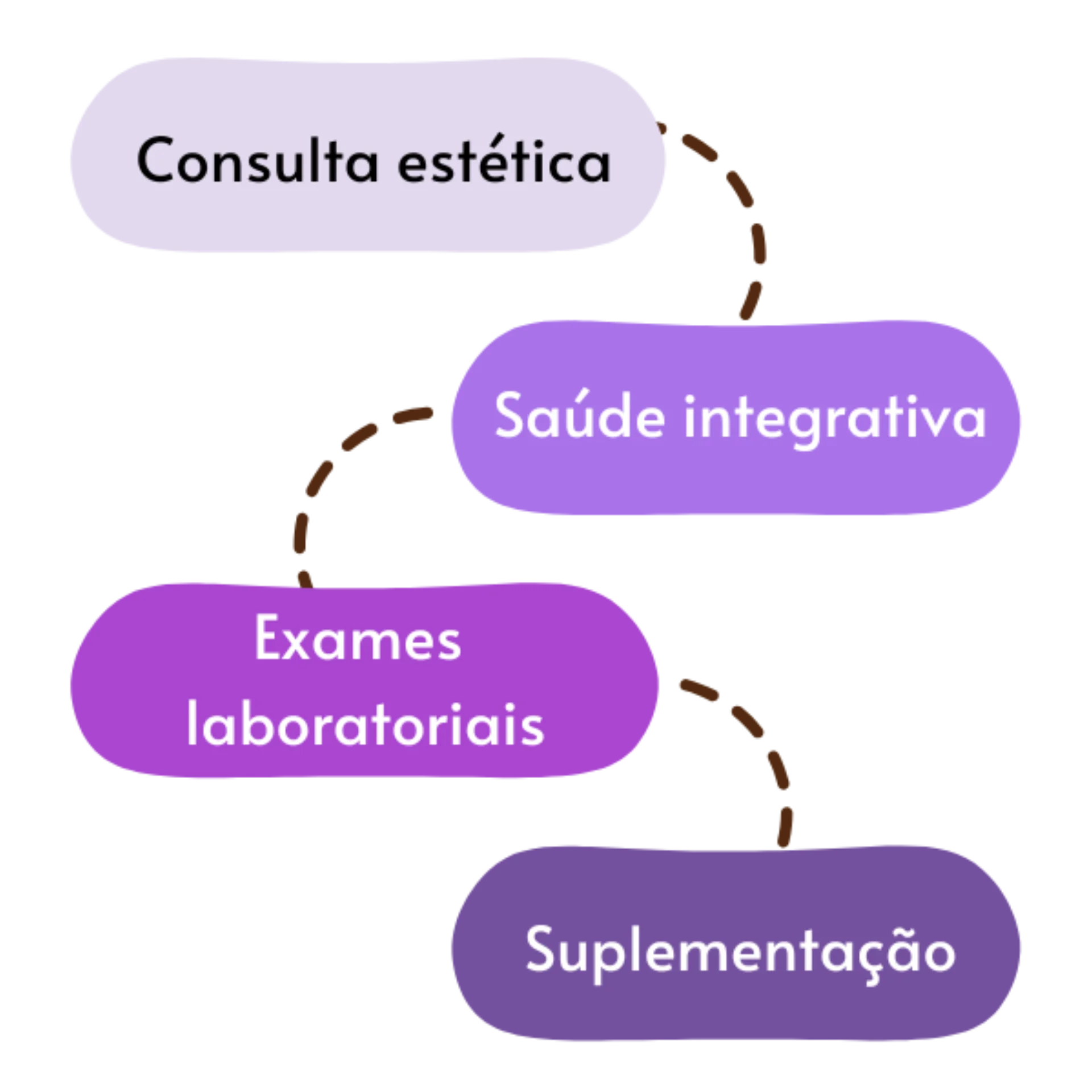 Método TI - Os 4 Pilares da Estética Integrativa