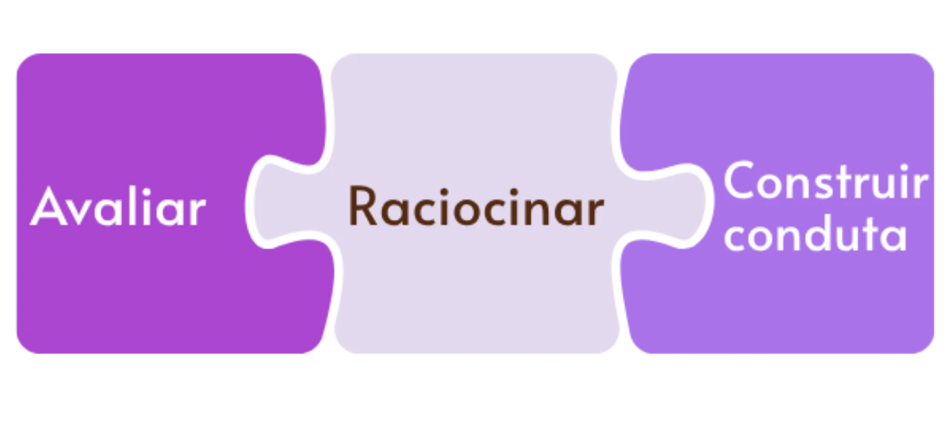 Plataforma Integra - Módulos e aulas